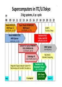 Supercomputers in ITC/U.Tokyo FY 2 Big Systems, 6 Yr