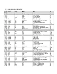 List of Courier Submissions: Alphabetical Order