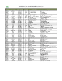 List of E-Branches for Fresh Cash Disbursement for Eid-Ul-Fitr 2016