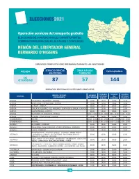 Elecciones2021 Codegua