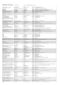 MAA Basic Library List Last Updated 1/23/18 Contact Darren Glass (Dglass@Gettysburg.Edu) with Questions
