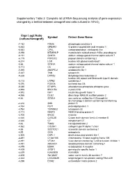 Supplementary Table 3 Complete List of RNA-Sequencing Analysis of Gene Expression Changed by ≥ Tenfold Between Xenograft and Cells Cultured in 10%O2