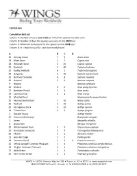 Bird List Column A: Number of Tours (Out of 20) on Which This Species Has Been Seen
