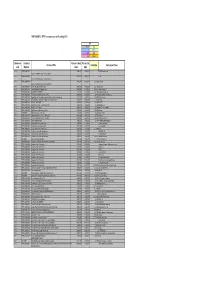 FOI F0009332 - DFT Live Contract As at 31St July 2012