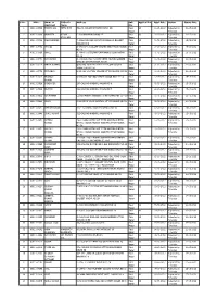 S.No. Idno. Name of Applicant Father's Name Address Sub Div. Applied for Appl. Date Status Status Date 1 8911103684 MOHAN LAL HE