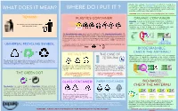 Universal Recycling Symbol with Different Recycling Codes and Materials’ Abbreviations