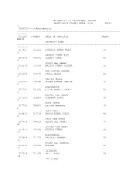 University of Rajasthan, Jaipur Merit-List Uratpg Exam
