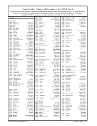 Count Circles, Codes, and Compilers in the 103Rd Count
