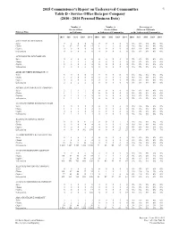 Table D - Service Office Data Per Company (2010 - 2014 Personal Business Data)