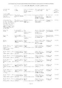 Development Name 樓宇名稱lot No. 地段編號parent Co. Or Holding Co