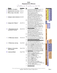 Acts (ALL Handouts)