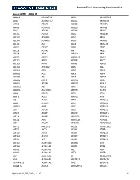 NICU Gene List Generator.Xlsx