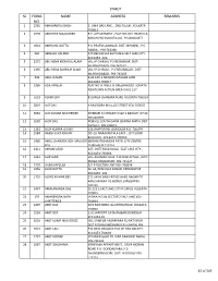 Sl Form No. Name Address Remarks
