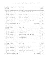 Board of Intermediate and Secondary Education, Comilla Page: 1 Zilla and Upazilla Wise Centre List for J.S.C