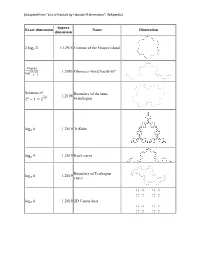 Fractal Examples Handout
