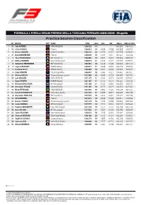 Practice Session Classification