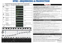 Relating Stave Pitches to DAW Piano & Drum Rolls for Inputting Notes Relating Notation Durations to MIDI Sequencer Note Leng