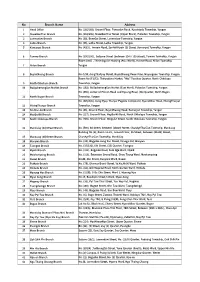 To Know the Bank Branches &gt;&gt;&gt;&gt; Click Here