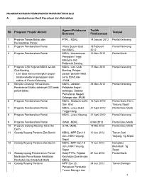 Senarai Program Local Agenda 21 Tahun 2012