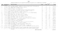 Page 1 of 500 04 37111 0168100 01 ASSISTANT ENGINEER BUILDING