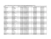 Choice of Centres Given by the Students for LLB and BALLB End