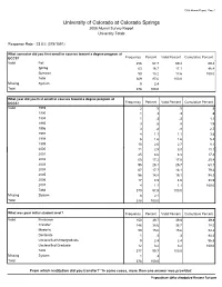 University of Colorado at Colorado Springs 2008 Alumni Survey Report University Totals