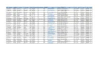 S.No. Student Name DOB (DD/MM/YYYY) Father Name