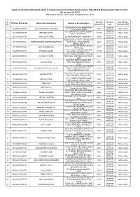 Details of Unclaimed/Unpaid Dividend