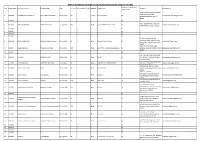 S No. Roll Number Name of Candidate FATHER NAME DOB Category Horizontal Category GENDER Qualification ADDRESS Email Address Written Exam GHAR NO