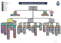 WAPOL-Overview--20190702.Pdf