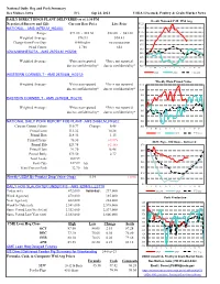 National Daily Hog and Pork Summary