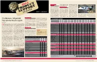2013 Product Support Survey Listed in Order of the 2013 Overall Average (Ties Are Listed Alphabetically)