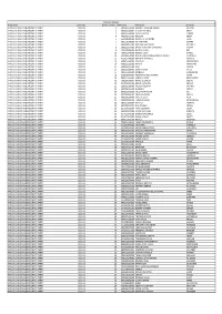Party Name List Type Order Number Idnumber Full Names Surname