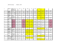 Rstlyc Handicaps October 2, 2020