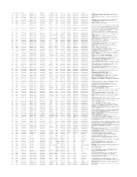 Cbs Sol Id Alpha Code Zone Name Region Name Bank