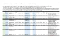 Hajek CBC Pathogens List 2020.Pdf