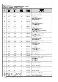 Updated : 2021/09/29 Supported Circuit List Index 支援的全球賽道清單│全サーキットリスト Track Amount 賽道總數量│コース総数 : 747 Tracks