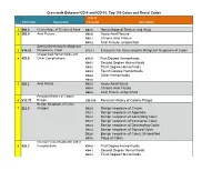 ICD-10 Coding