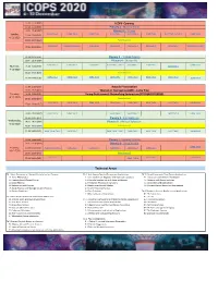 Technical Areas