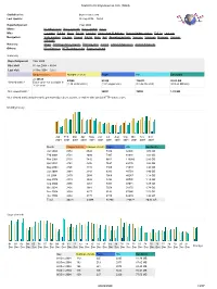 Statistics for Brynosaurus.Com (2004)