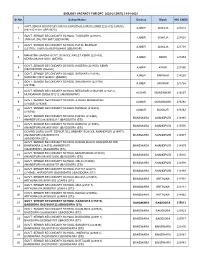Sr.No. School Name District Block NIC CODE 1 GOVT. SENIOR