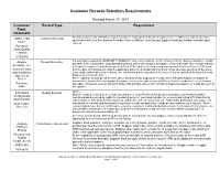 Download Customer Records Retention