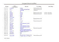 Liste Geostationärer Satelliten