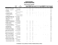 Ratings by Charter