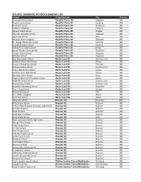 School Divisions, Schools Master List