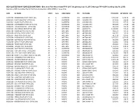 Bid Cluster Man Year Designations