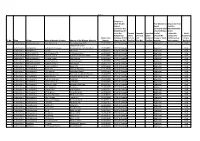 Page1 Sl. No Taluk Village Name of Disaster Affected Address of The