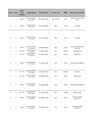 Group Name Planning Unit County (-Ies) WBID Water Segment Name Number