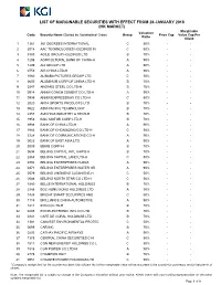 HK Marginable List
