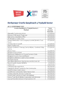 Derbynwyr Cronfa Gwydnwch Y Trydydd Sector